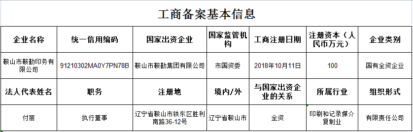 鞍山市k1体育注册就送38元印务有限公司