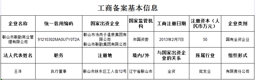 k1体育注册就送38元商业管理有限公司