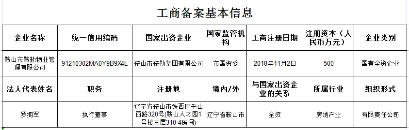 鞍山市k1体育注册就送38元物业管理有限公司