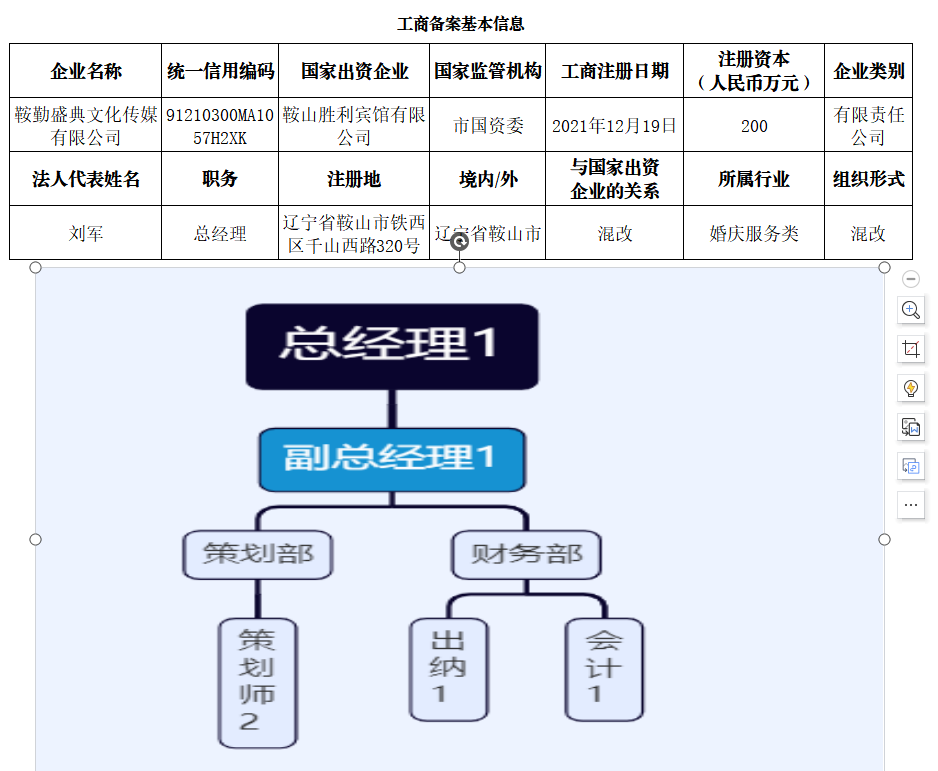 鞍山市k1体育注册就送38元文化盛典传媒有限公司