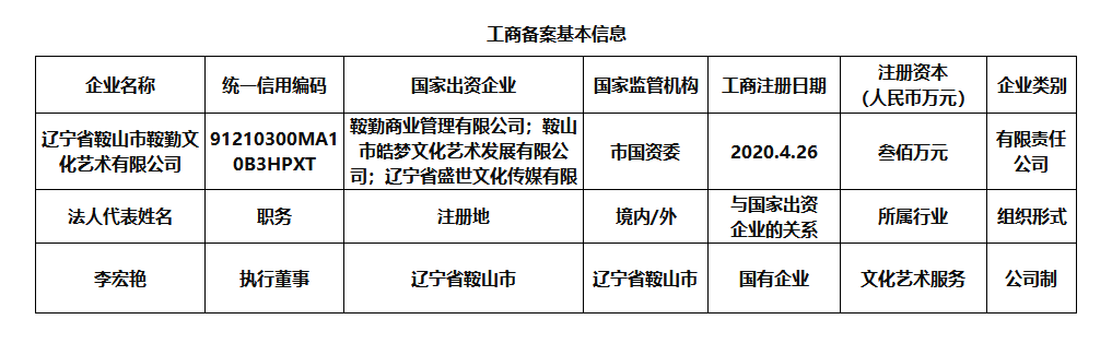 辽宁省鞍山市k1体育注册就送38元文化艺术有限公司
